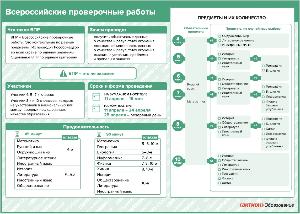 Всероссийские проверочные работы