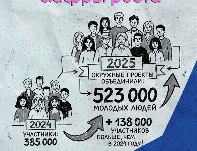 Общественные проекты