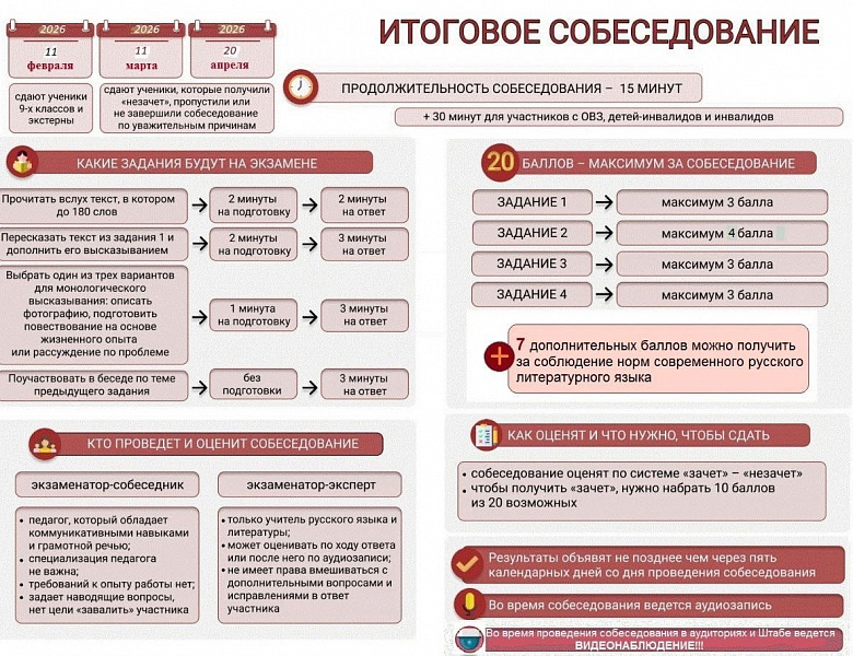 Итоговое собеседование для 9 классов