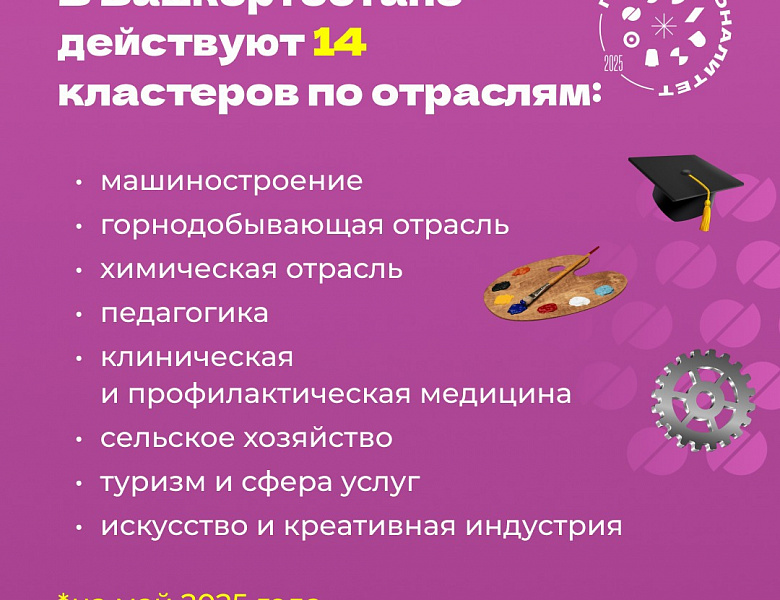 Профессионалитет